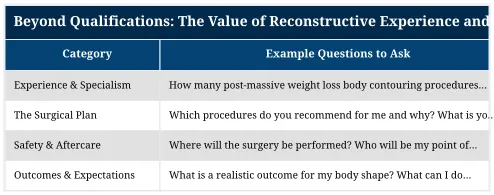 Beyond Qualifications: The Value of Reconstructive Experience and Patient Safety