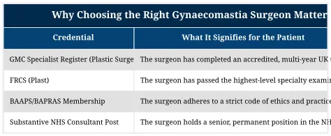 Why Choosing the Right Gynaecomastia Surgeon Matters