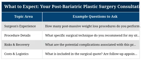 What to Expect: Your Post-Bariatric Plastic Surgery Consultation Explained
