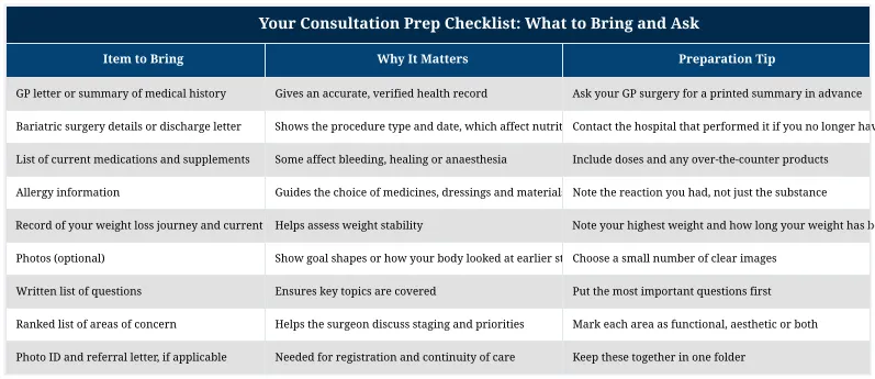 Your Consultation Prep Checklist: What to Bring and Ask